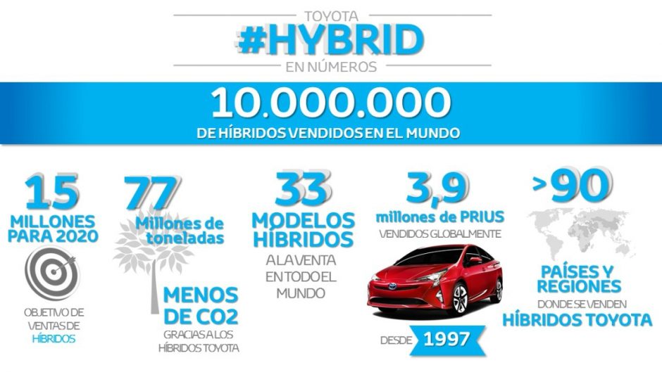 Toyota Prius hibrido