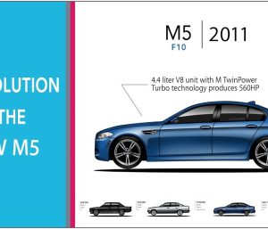 Evolución BMW M5
