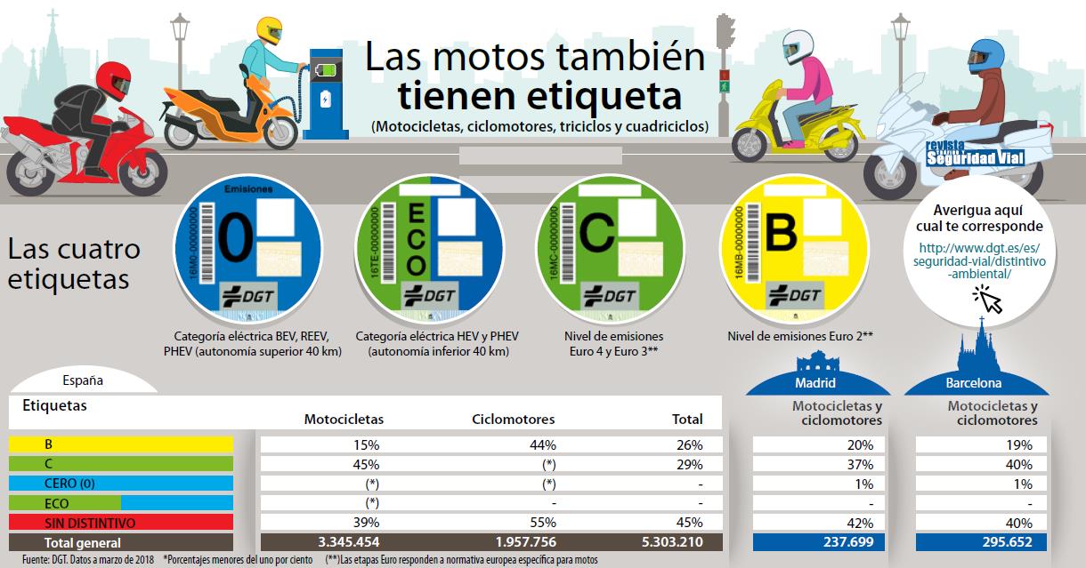 datos de la DGT