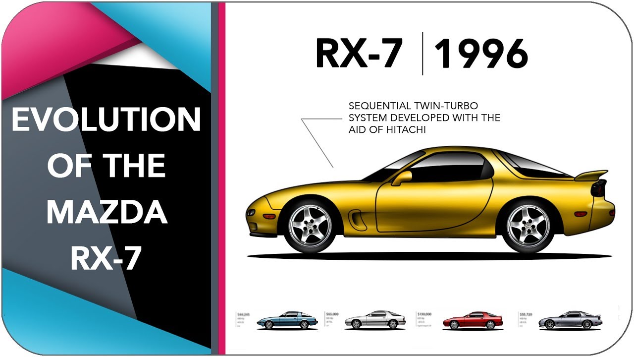Así fue el mítico Mazda RX-7, hoy desaparecido