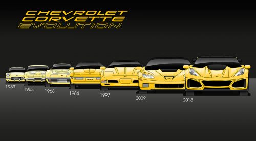 Chevrolet Corvette (desde 1953)