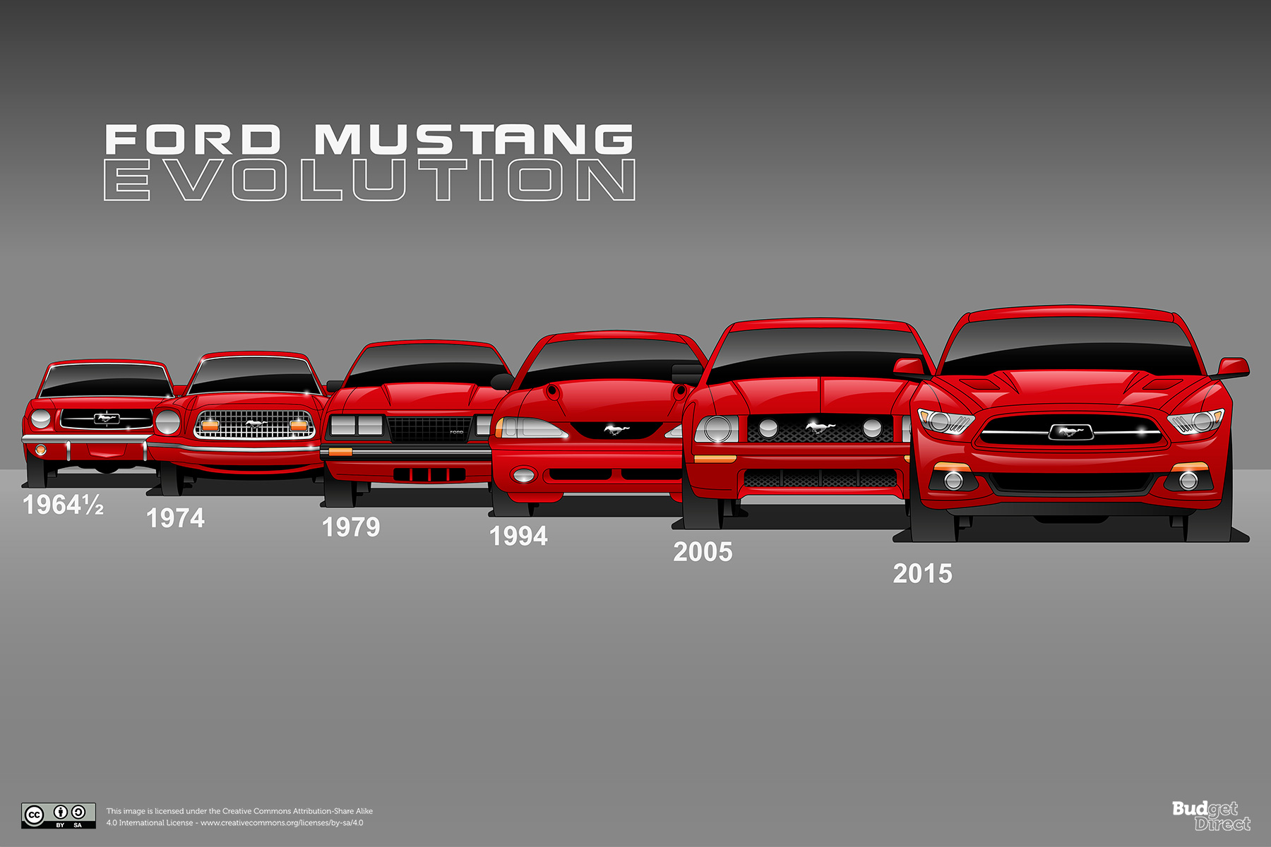 Ford Mustang (desde 1964)