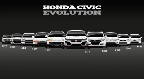 Honda Civic (desde 1972)