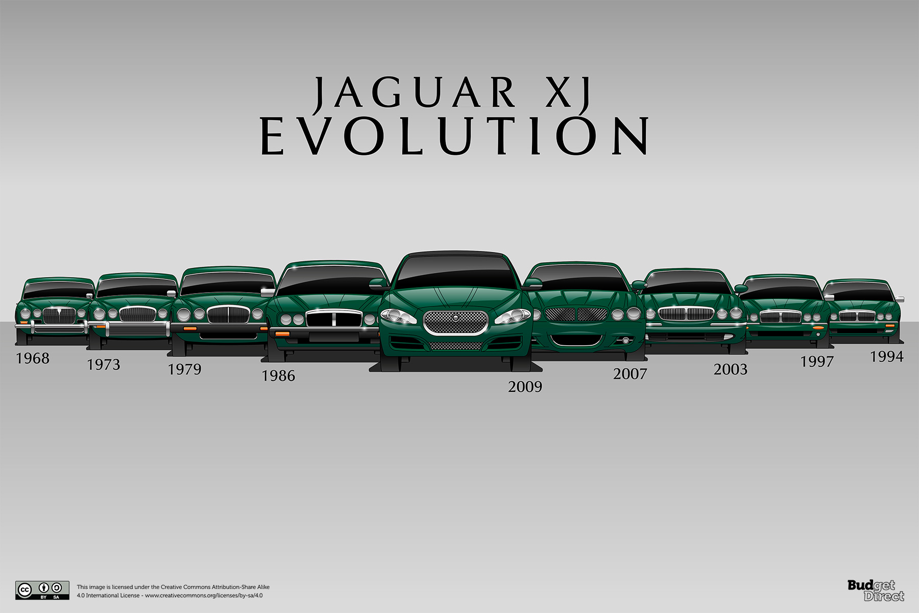 Jaguar XJ (desde 1968)