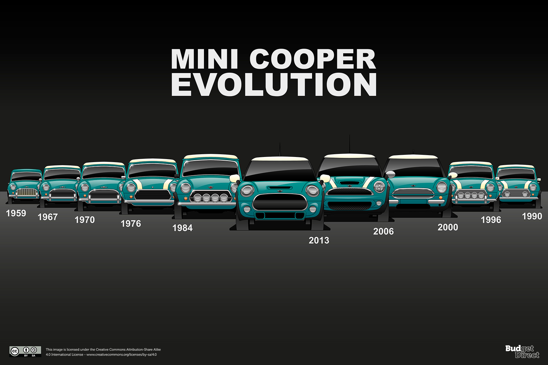 Mini Cooper (desde 1959)