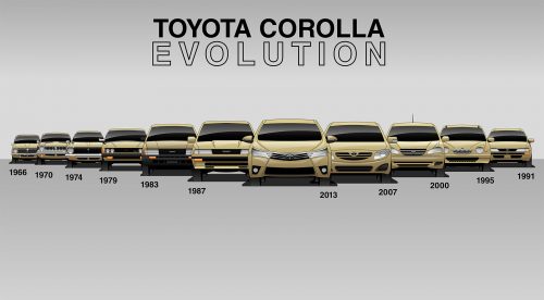 Toyota Corolla (desde 1966)