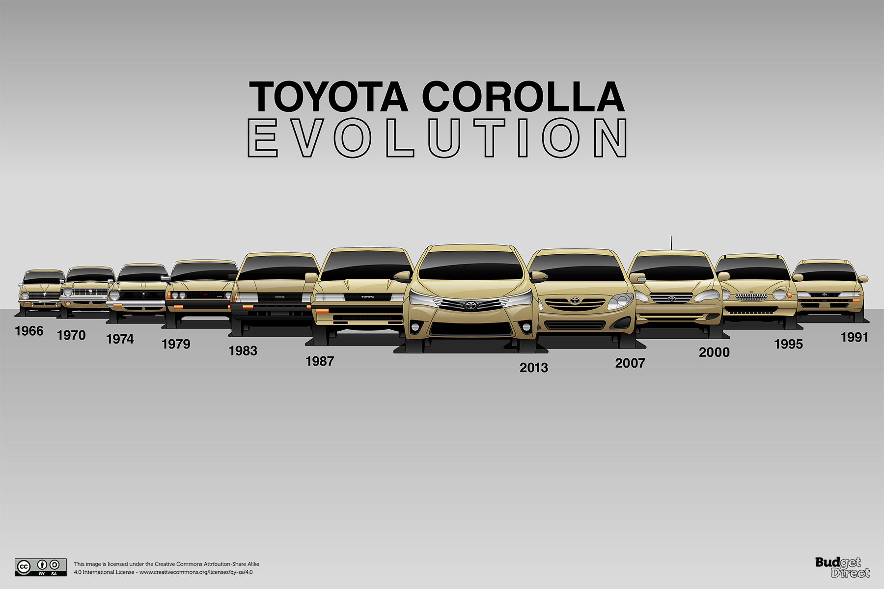 Toyota Corolla (desde 1966)