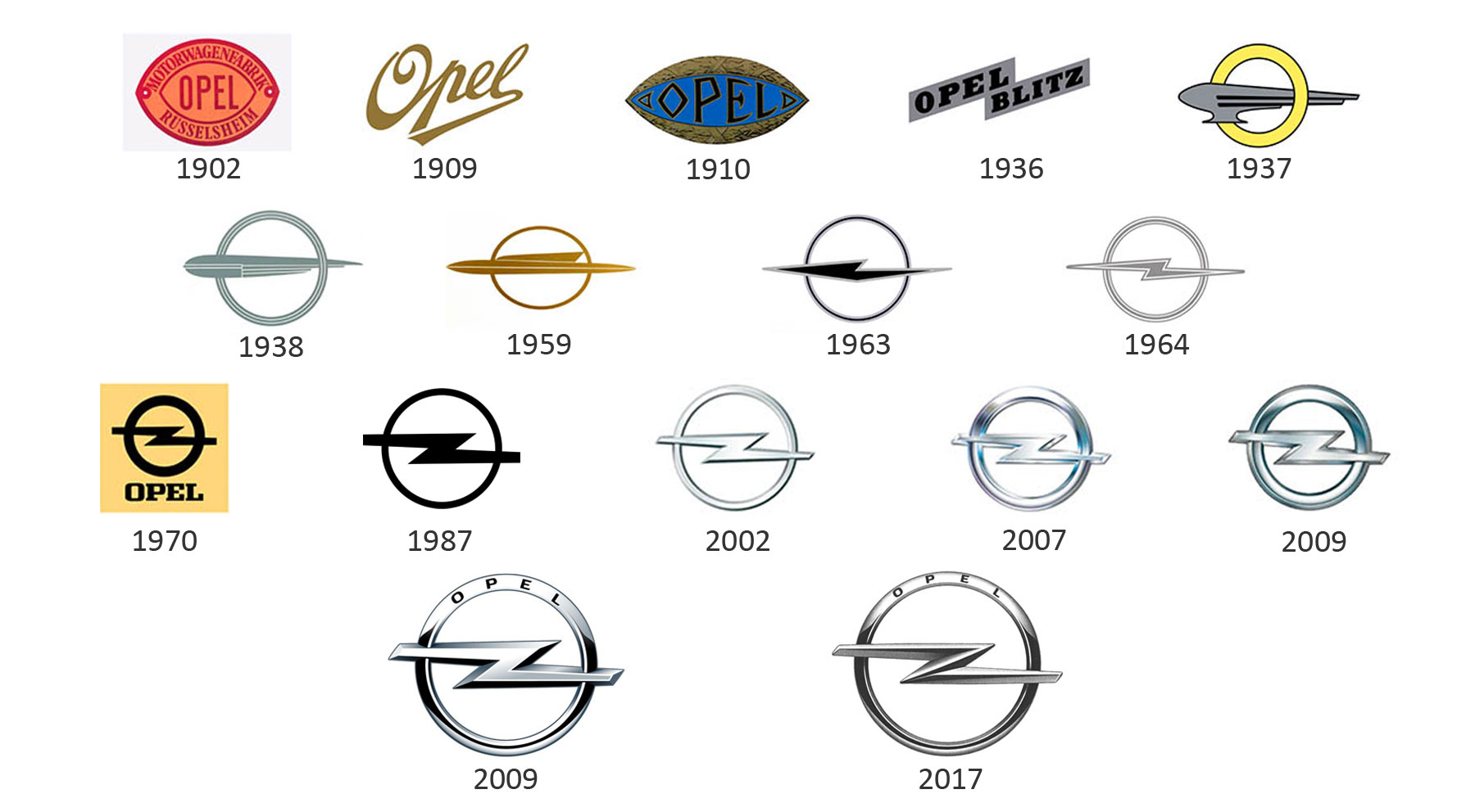 logotipos de coches