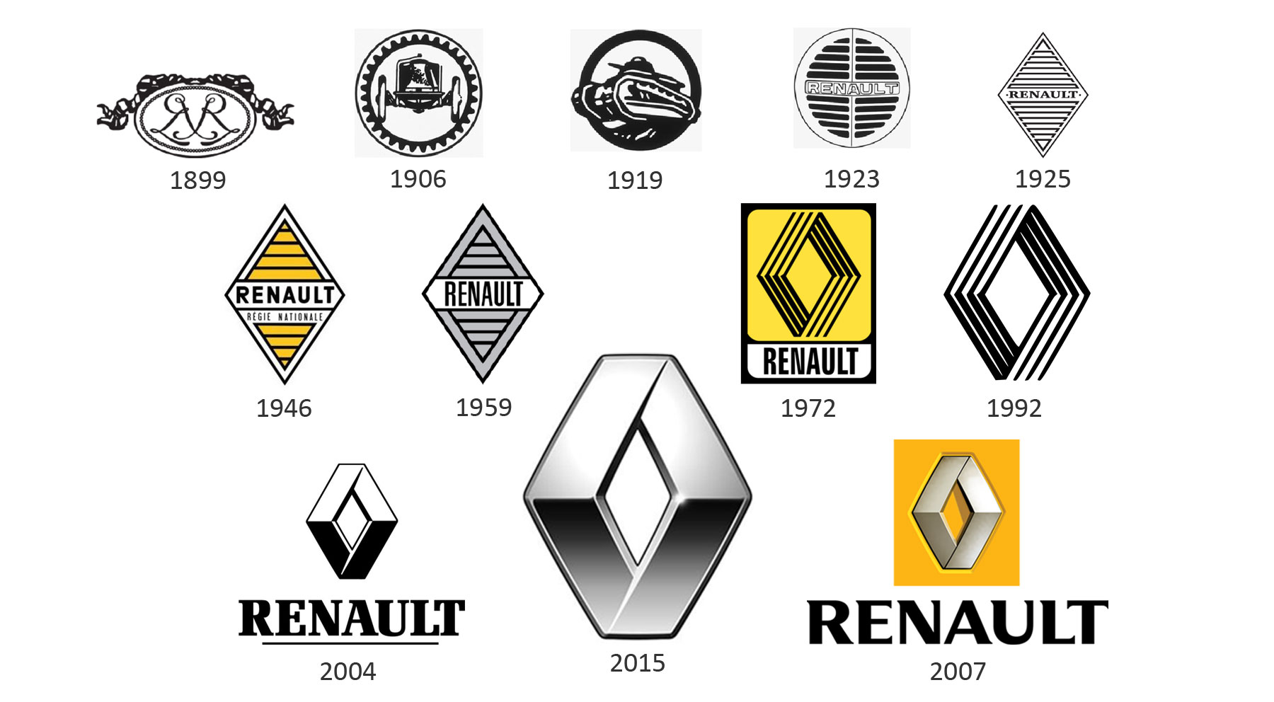 Renault / Desde 1899