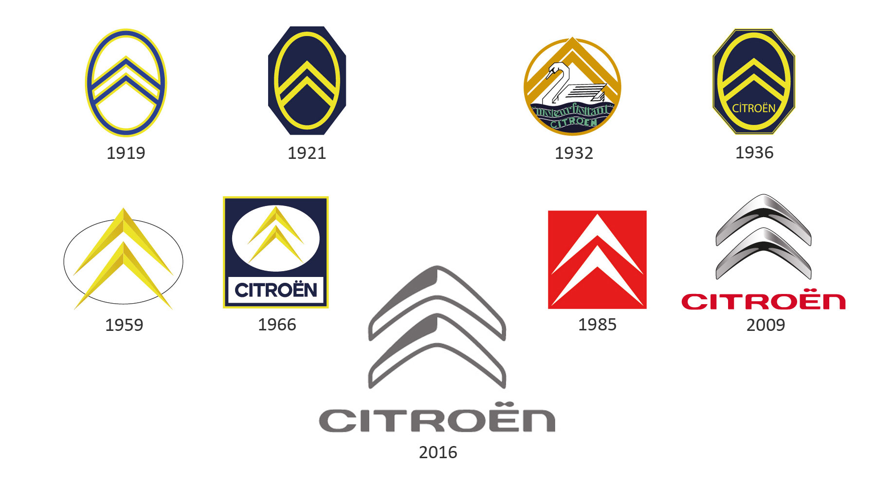 Citroën // Desde 1919