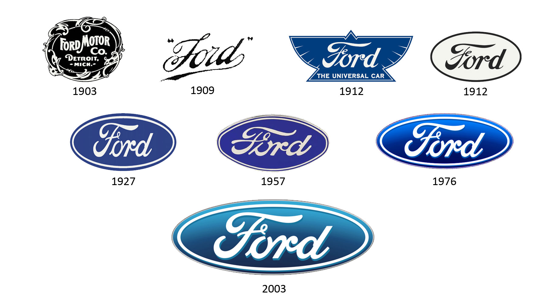 Ford // Desde 1903
