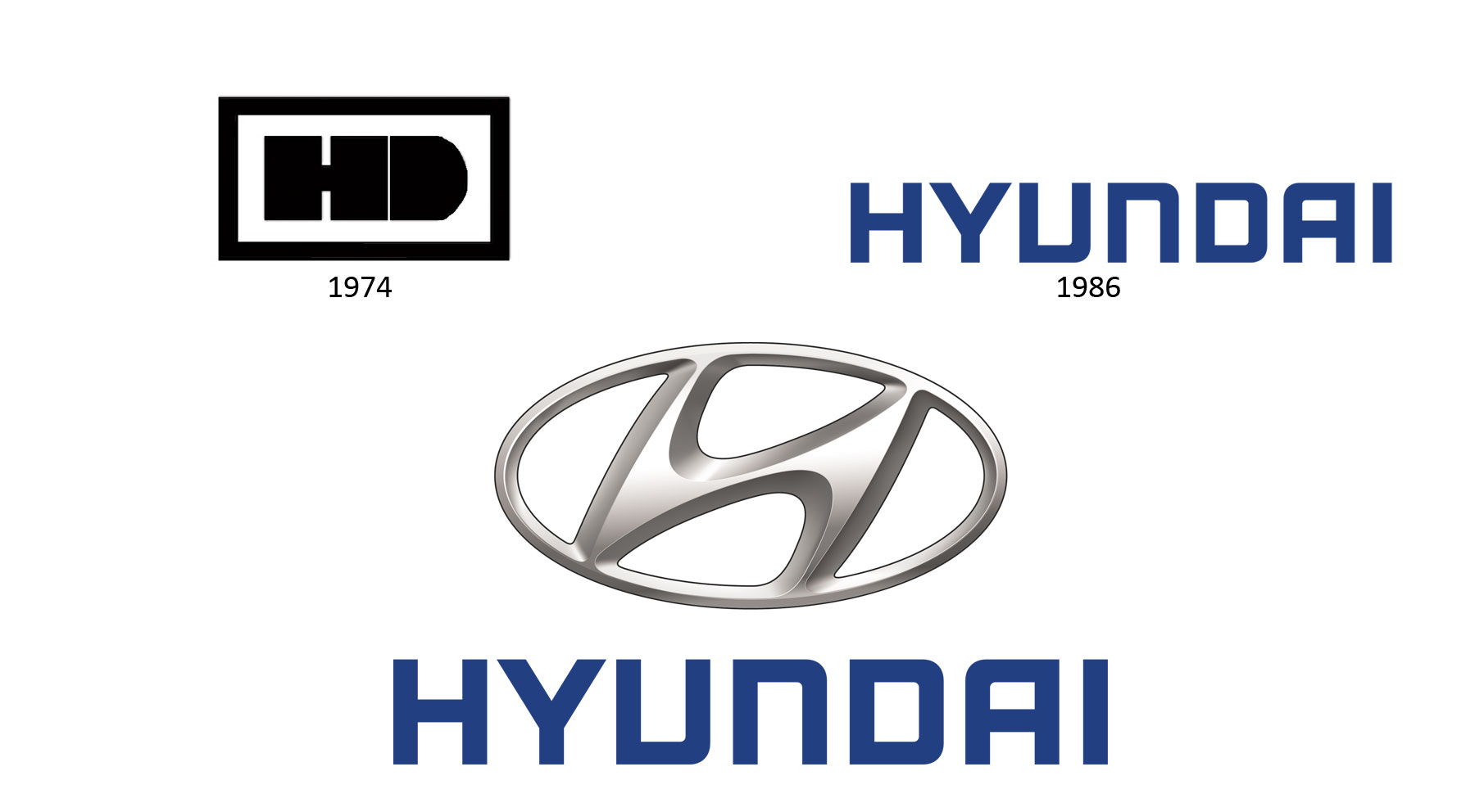 Hyundai // Desde 1974