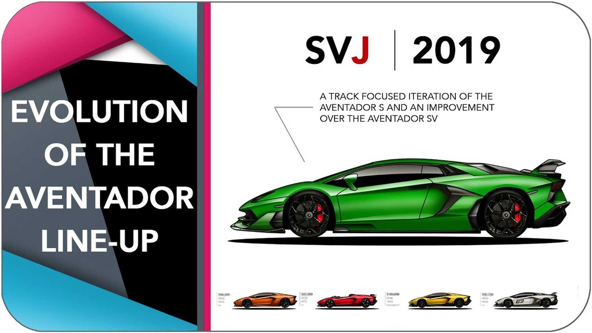 Los ocho años de evolución del Lamborghini Aventador