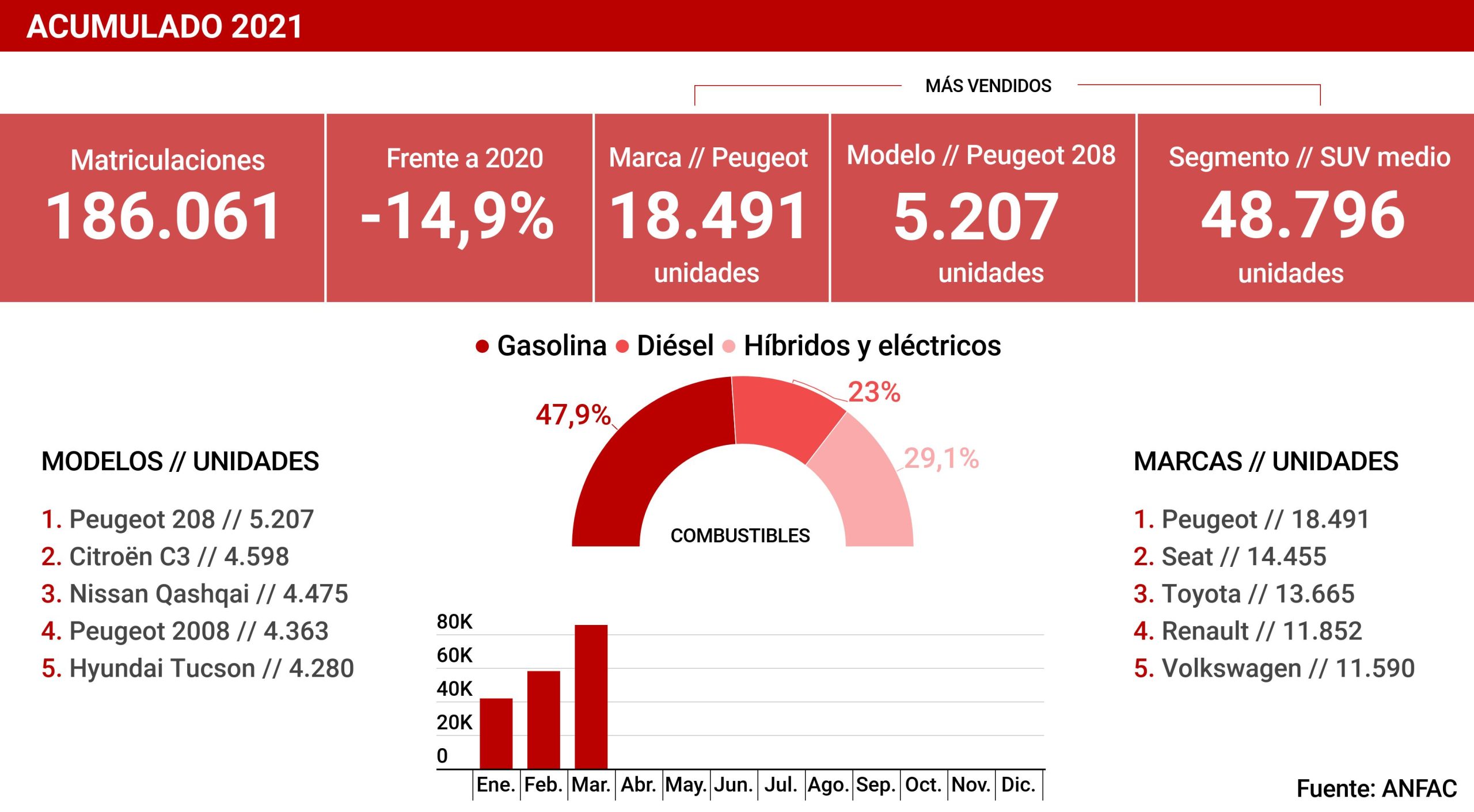 YA EN MARCHA, AUNQUE TODAVÍA SIN ACELERAR
