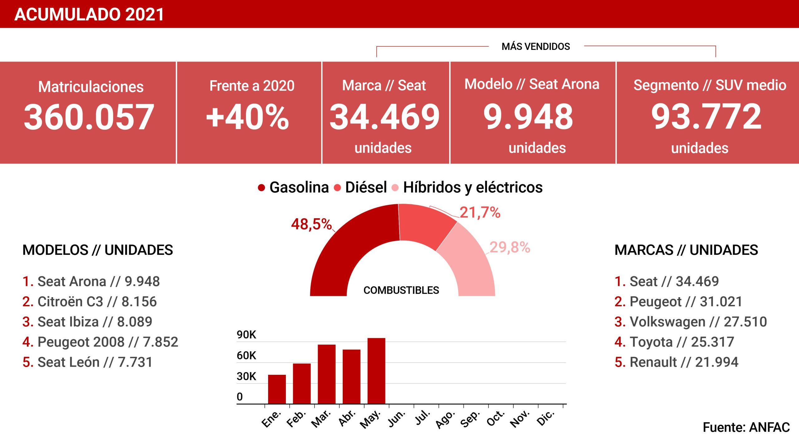 EL VERANO Y LAS AYUDAS