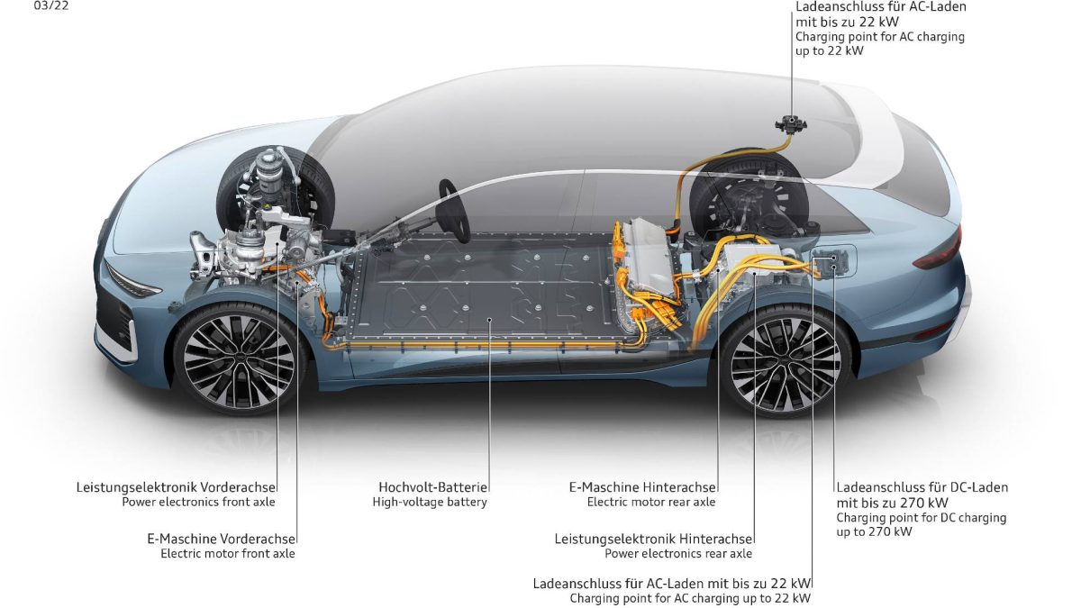 Qué es una plataforma? Por qué un SUV y un compacto pueden ser casi el mismo coche sin que nadie lo note