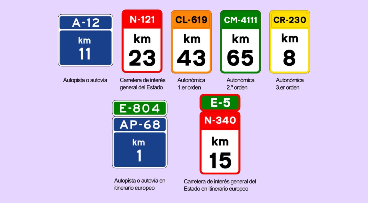 Tipos de carretera en España: cómo entender sus nombres y señales