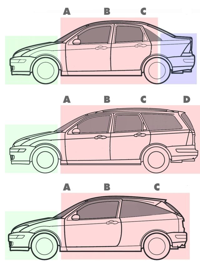 ¿Qué Son Y Para Qué Sirven Los Pilares De Un Coche?