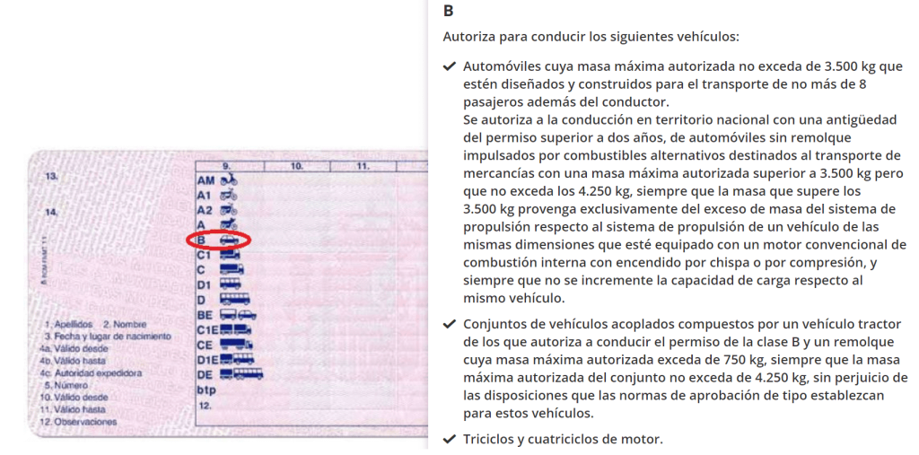 ¿De Dónde Sale El Mito De Los Carnés De Conducir B1 Y B2?