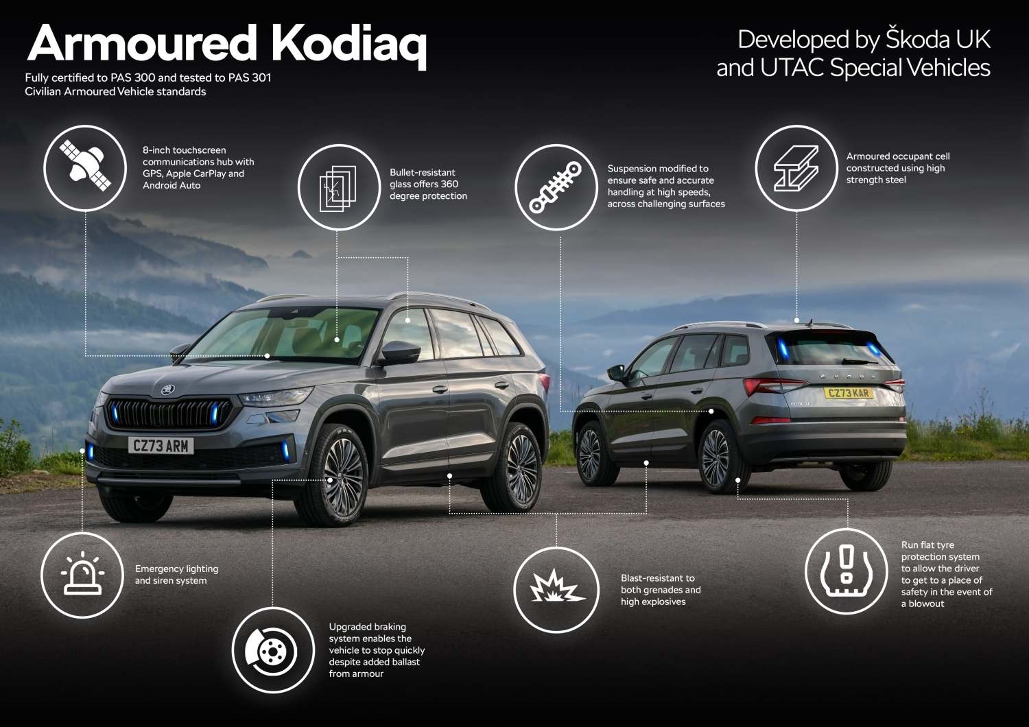 Skoda Kodiaq blindado