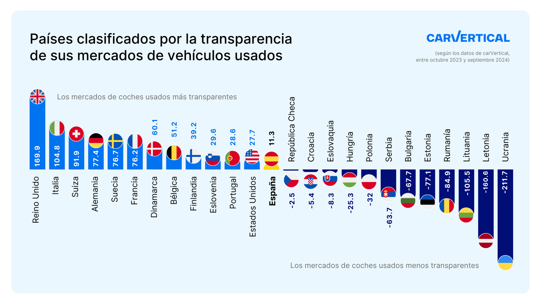 coche usado