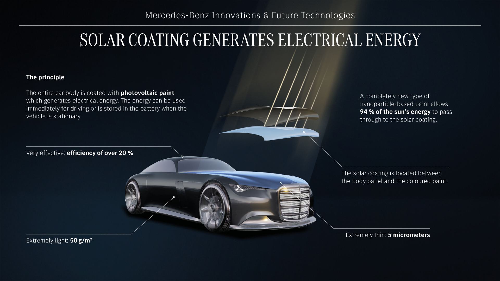 Mercedes Vision Iconic