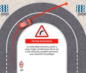 Curvas en carreteras