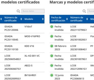 luces emergencia fecha invalida dgt