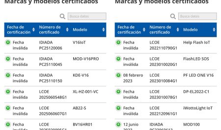 luces emergencia fecha invalida dgt