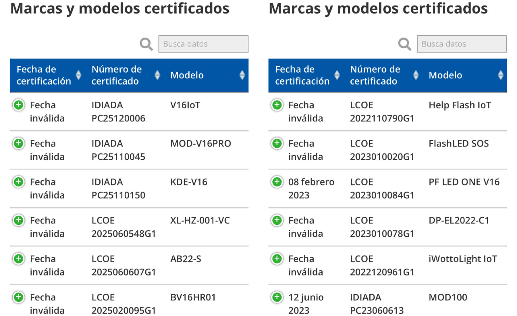 luces emergencia fecha invalida dgt