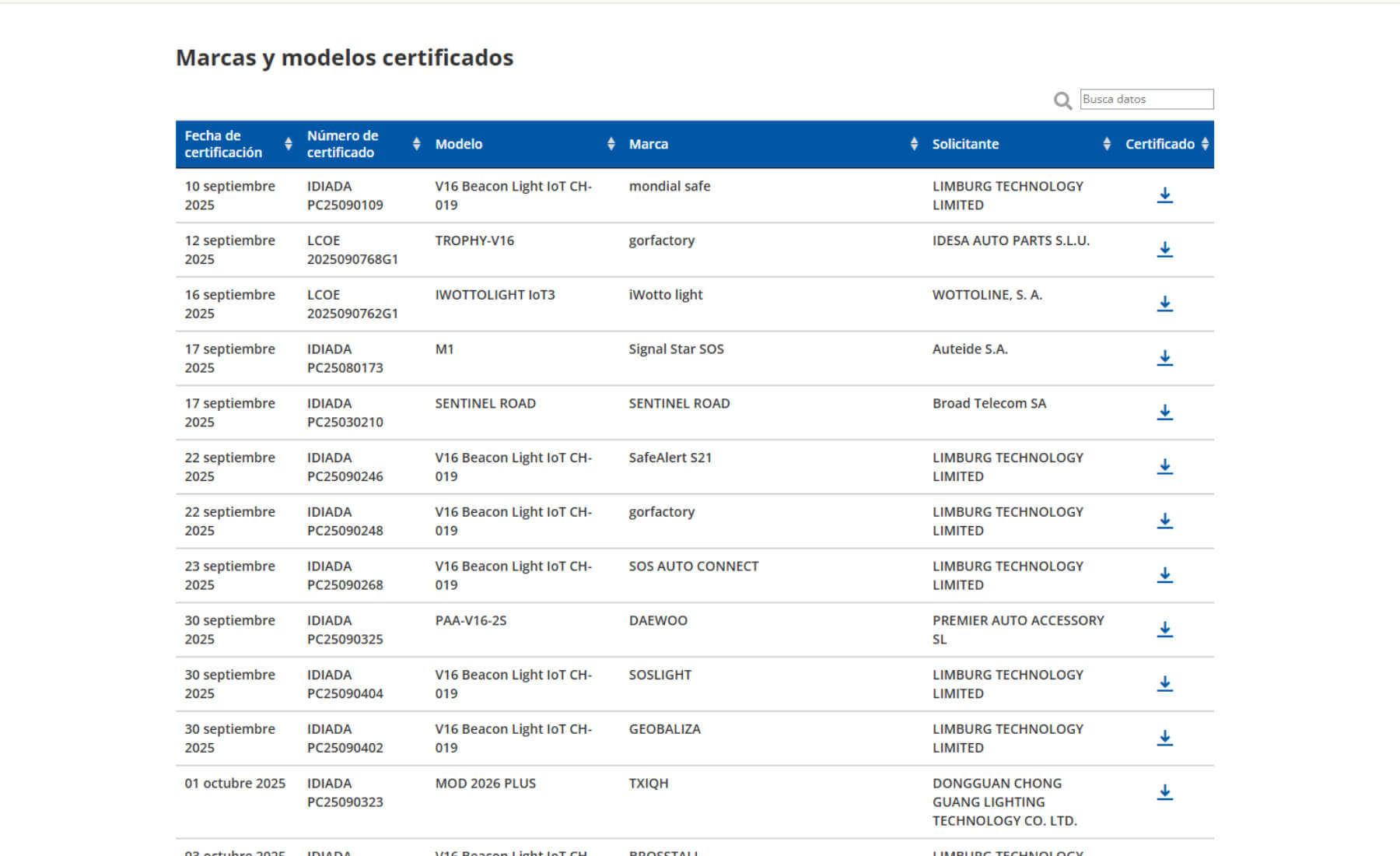 luces de emergencia fecha inválida dgt