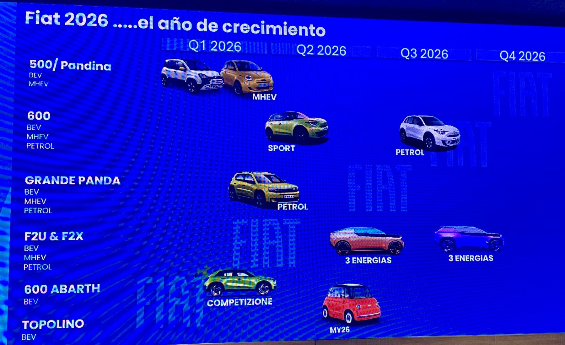 Fiat 2026