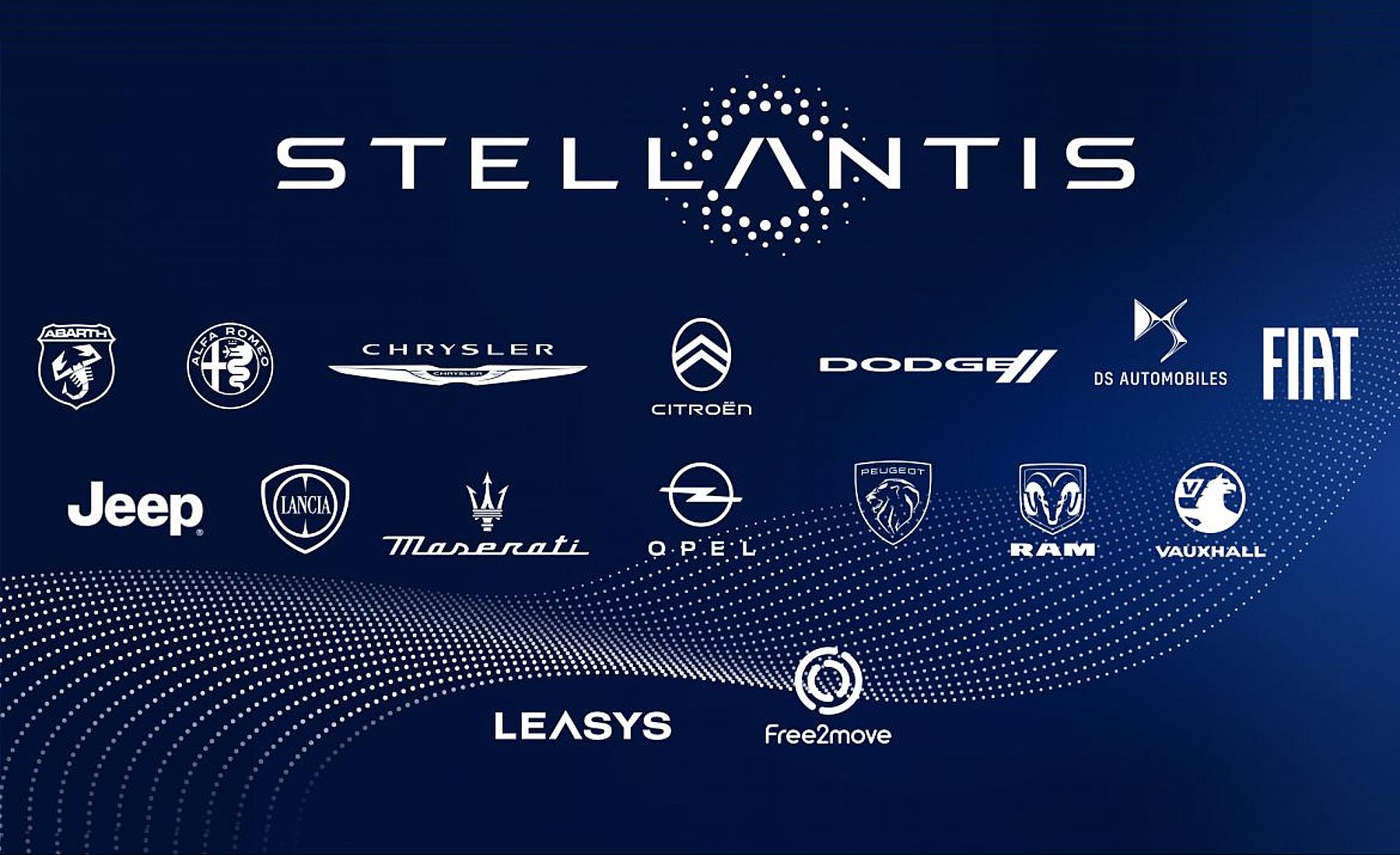 Marcas stellantis