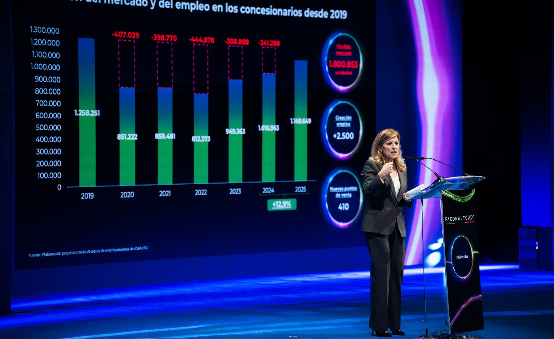 Marta Blázquez Presidenta Faconauto