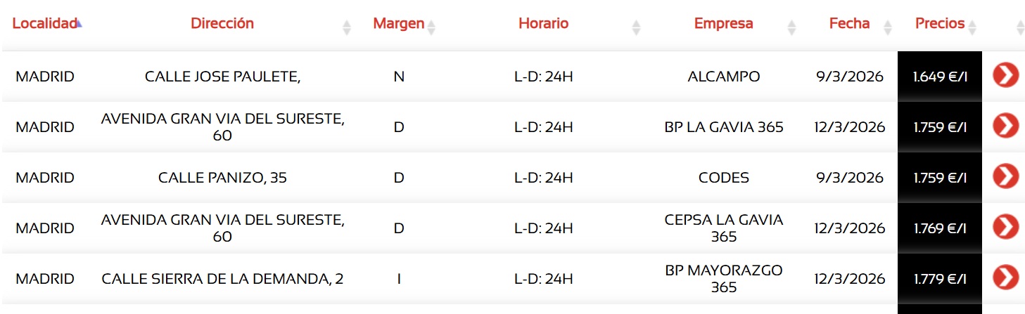 Gasolineras baratas madrid gasolina 98