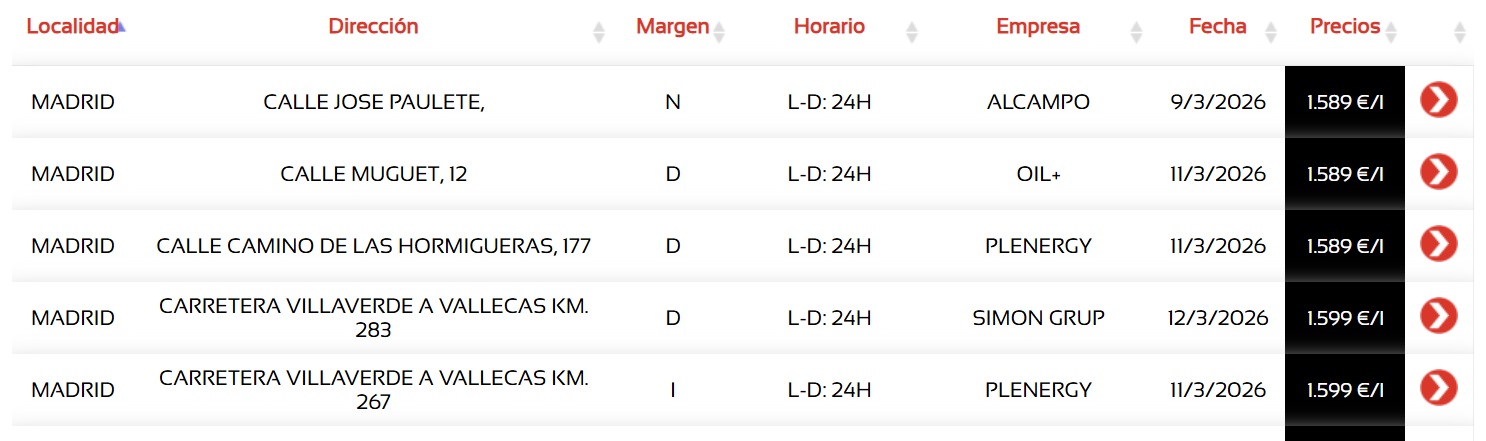 precio gasolina barata madrid sin plomo 95