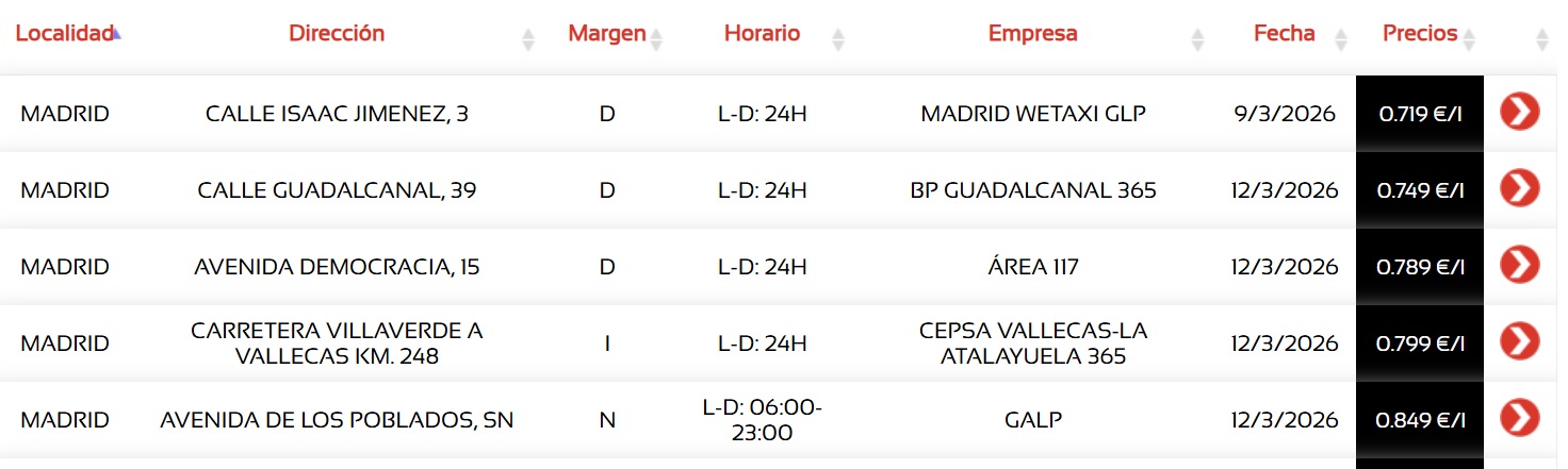 Gasolineras GLP diésel precio barato