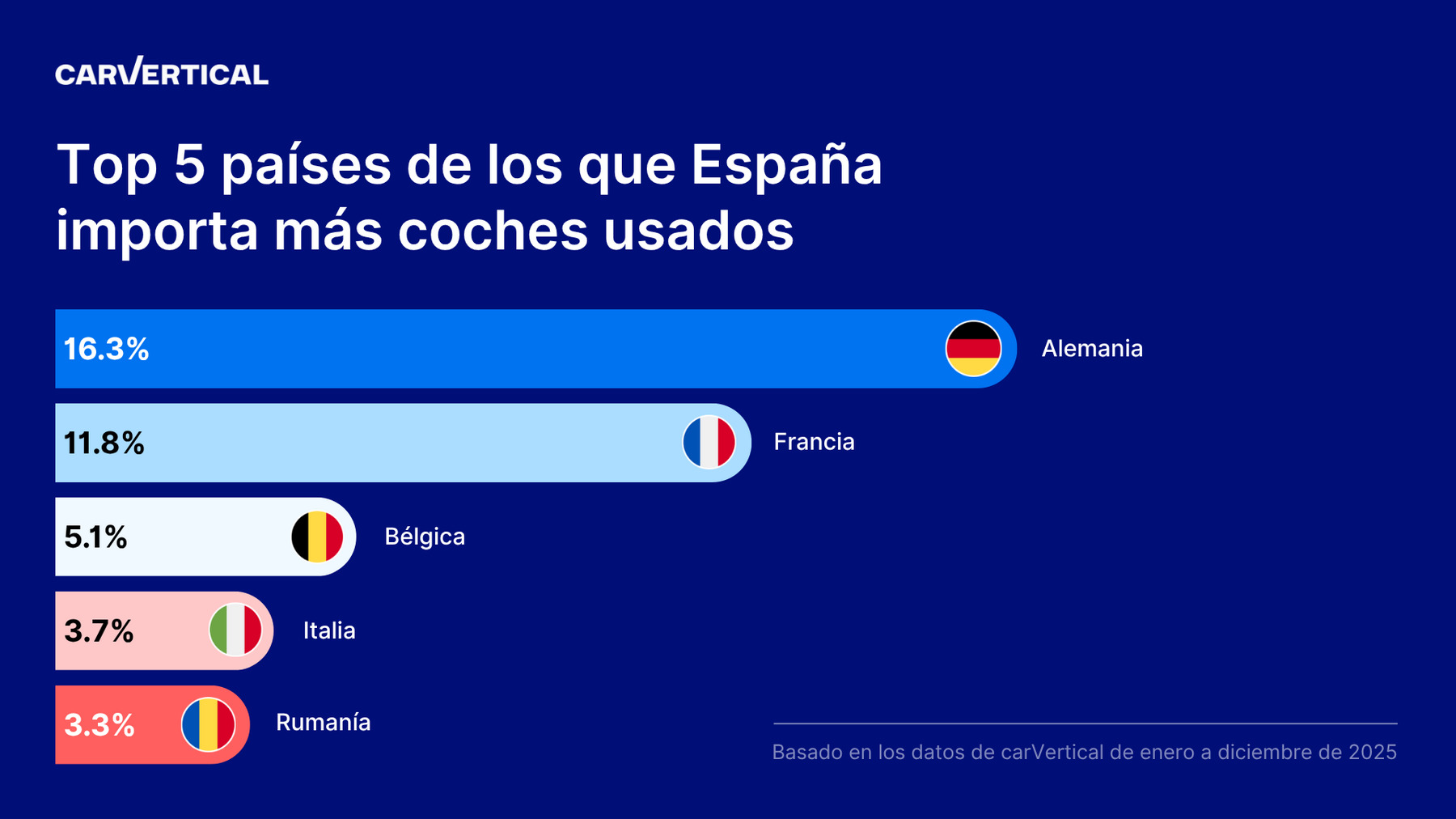 Coches importados