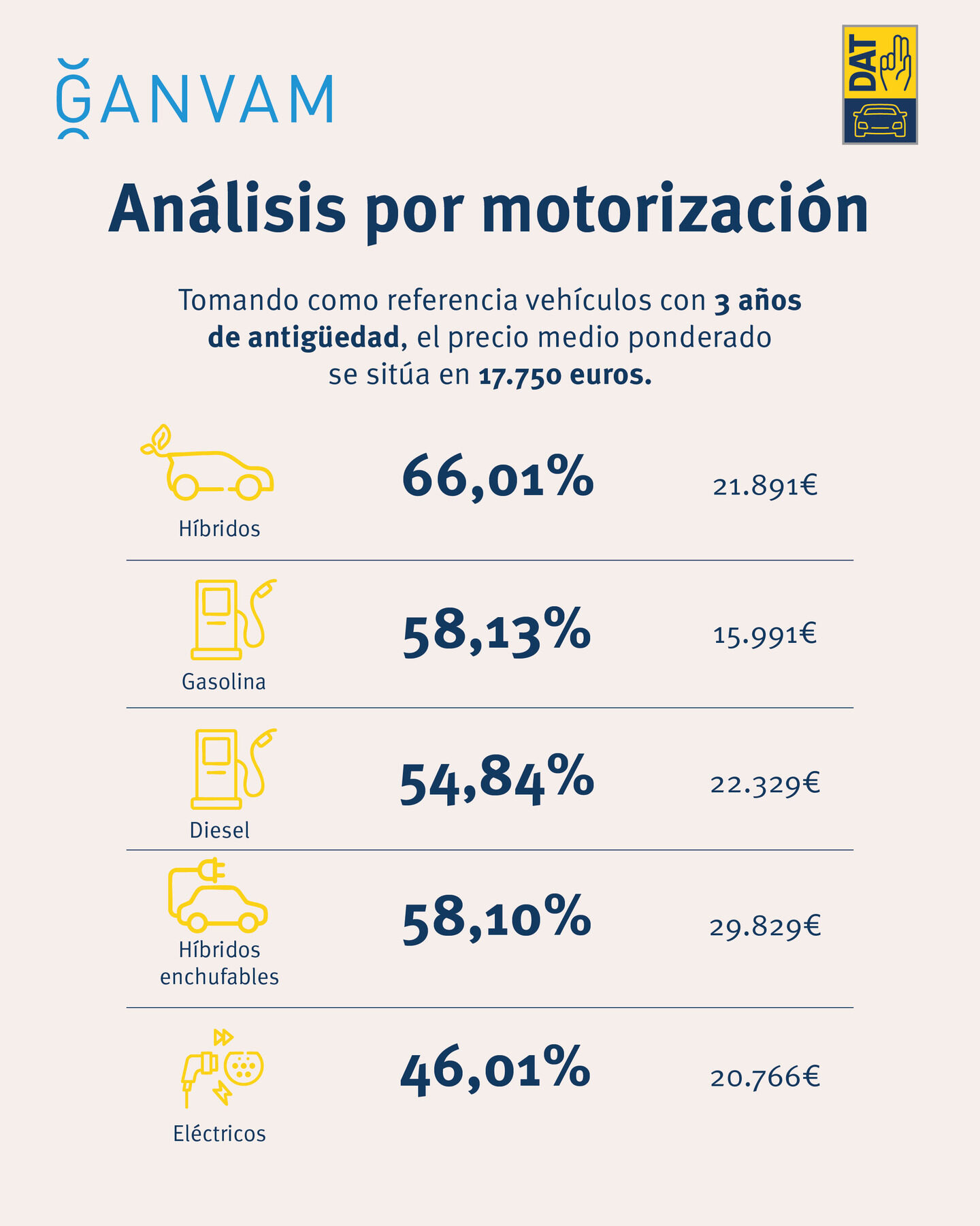 Precio coche usado Ganvam