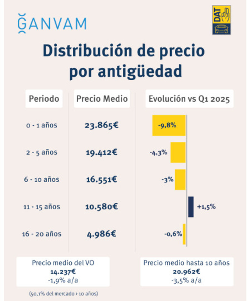 Precio coche usado Ganvam