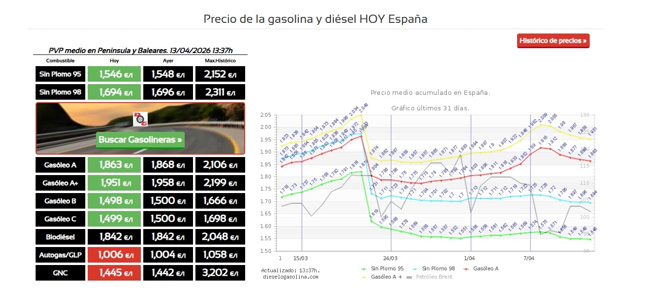 precio del diesel hoy
