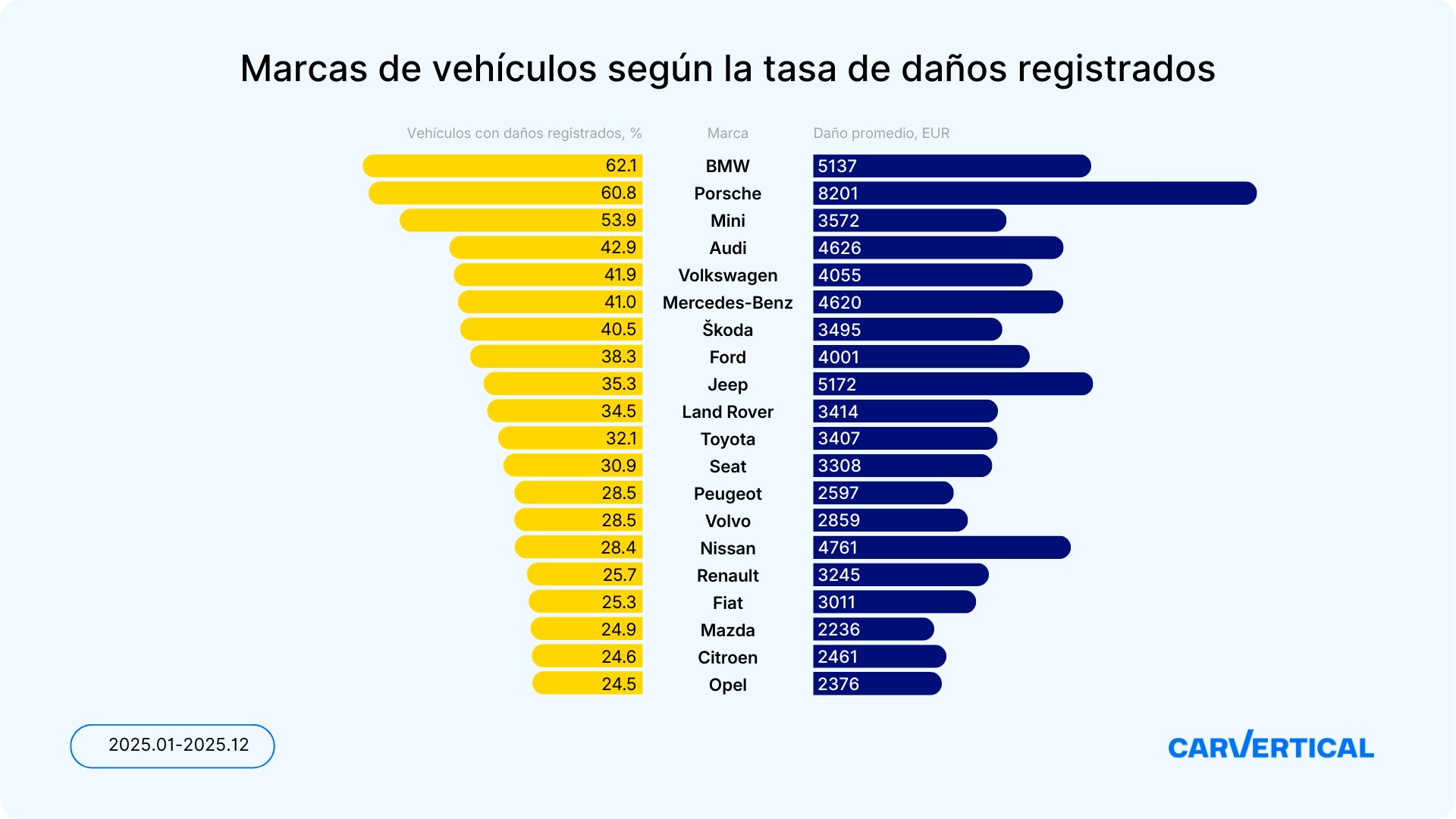 coches de segunda mano