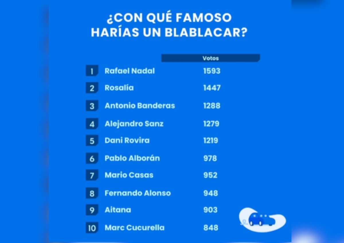 Blablacar encuesta