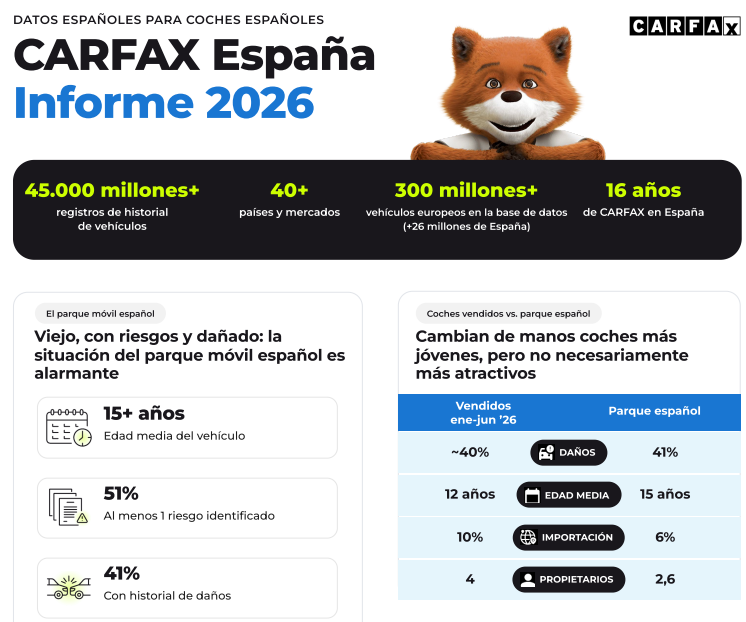 Datos de Carfax