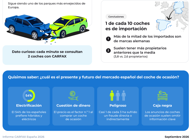 Datos de Carfax