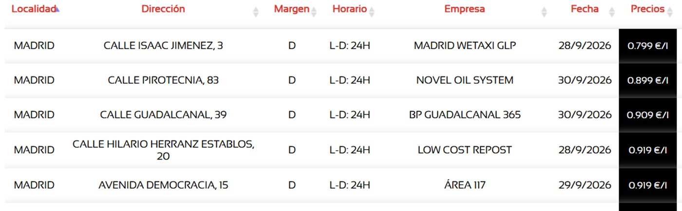 precio glp más barato madrid