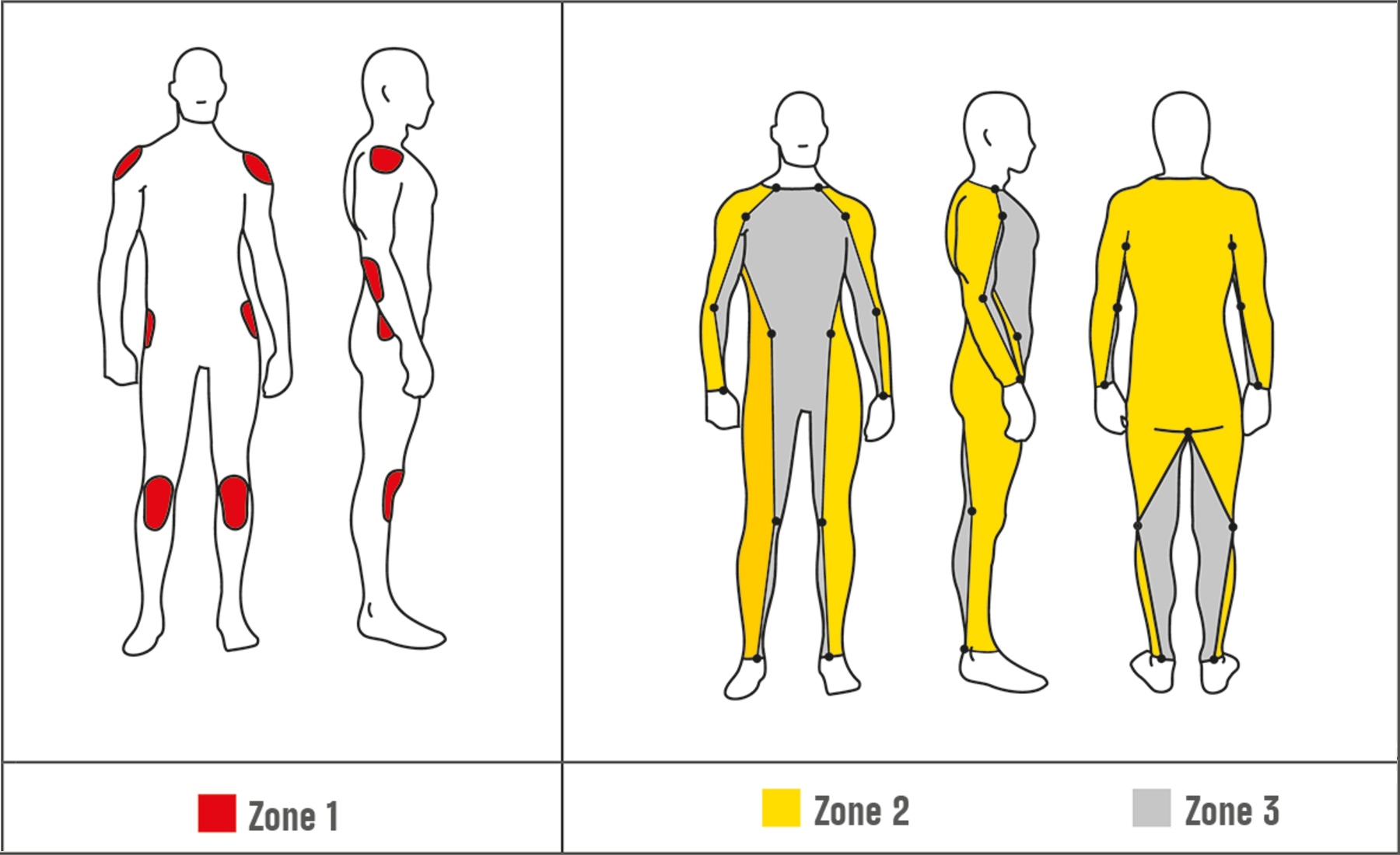 Zonas protección ropa moto