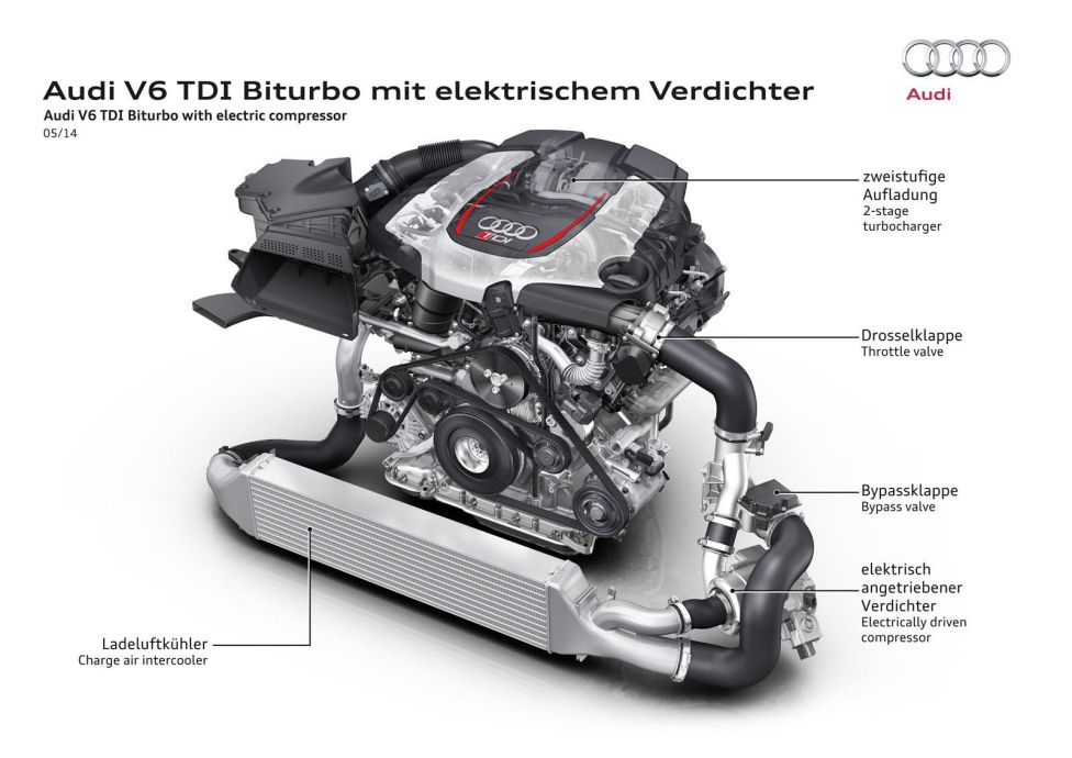 Audi RS 5 TDI concept