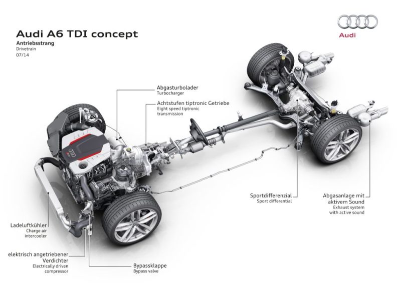 A6 TDI concept