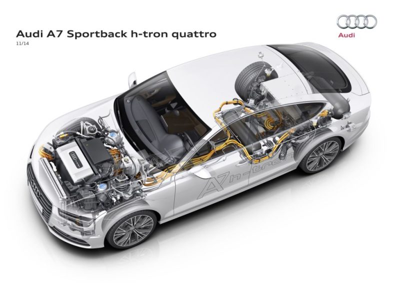 A7 Sportback h-tron quattro